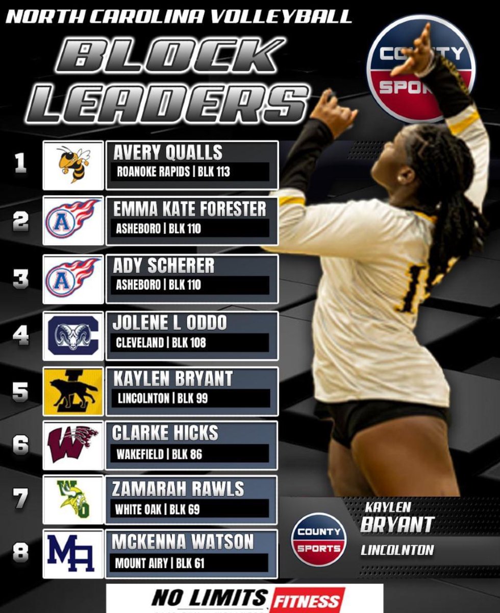 Cleveland Volleyball tweet media