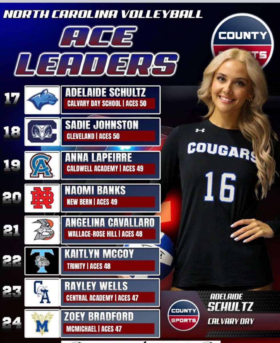 Cleveland Volleyball tweet media