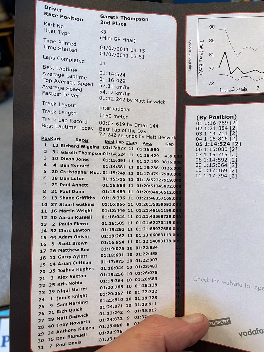 TBT to #geekkarting