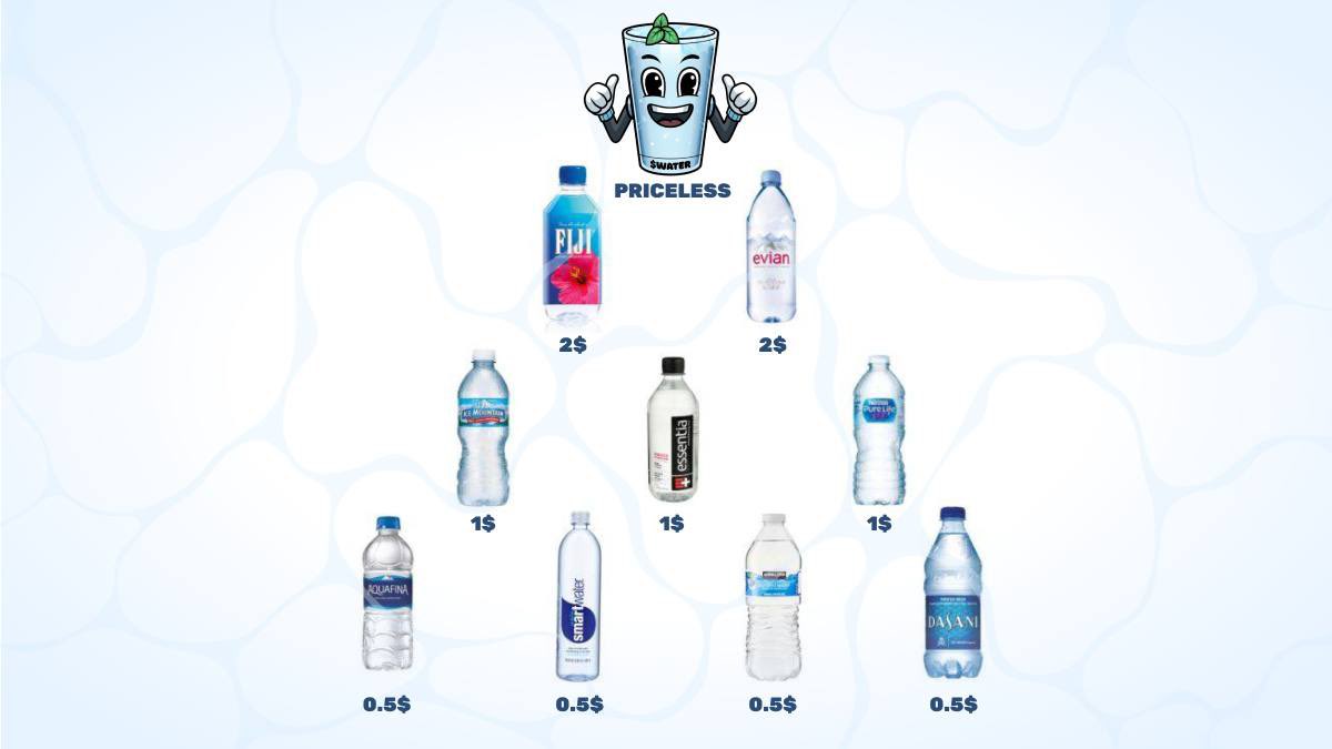 Remember that $WATER is the only priceless asset 💦

The team sticks to the common cause of making the world better. Consistent charities help us with that. Community satisfaction also remains our first priority.

HODL. The work that’s being done behind the scenes is real ⚙️