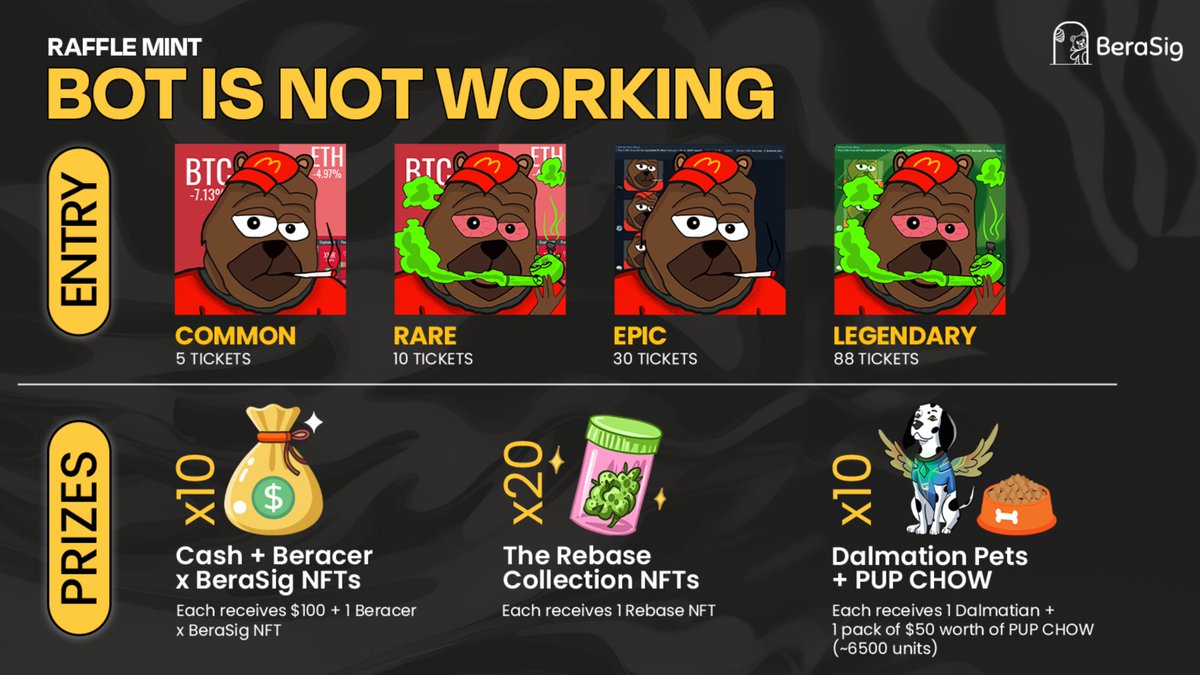 Jikofunfinance's tweet image. ⏳ 36 HOURS LEFT to GRAB YOUR CHANCE⏳

create.party.app/mint/base/0x64…

🎨 The Rebase Collection NFTs (20 winners) 🎨
Win 1 exclusive Rebase NFT!

🤑 $1000 Cash + 10 Beracer x BeraSig NFTs (10 winners) 🤑
Each winner bags $100 + 1 Beracer x BeraSig NFT!

🐶 10 Dalmatian Pets + 10 PUP…