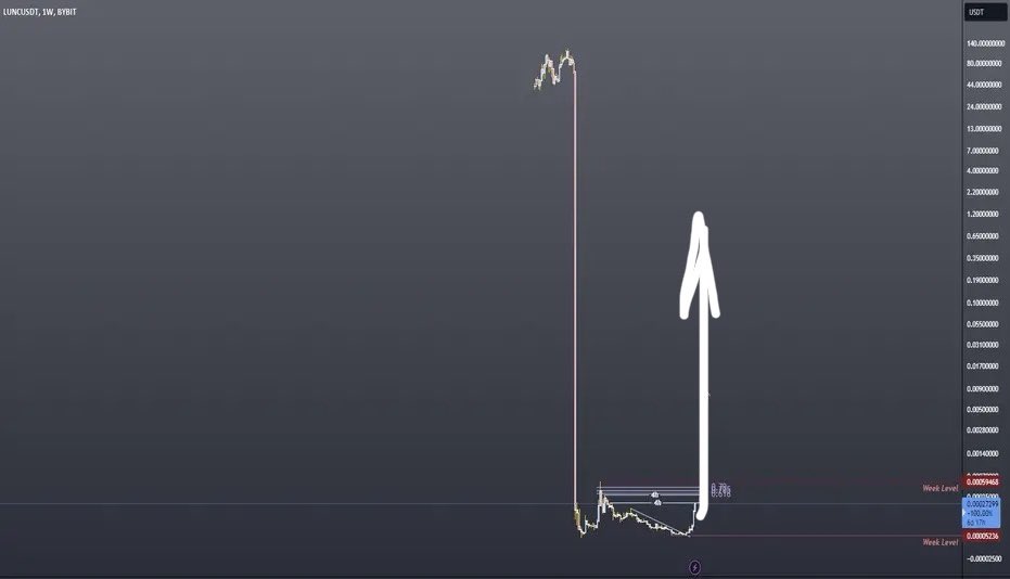 amonyx's tweet photo. You might not believe it, but I'm telling you, there could be such an explosion with #LUNC. 📈💥🚀 https://t.co/aUw2zkosrJ