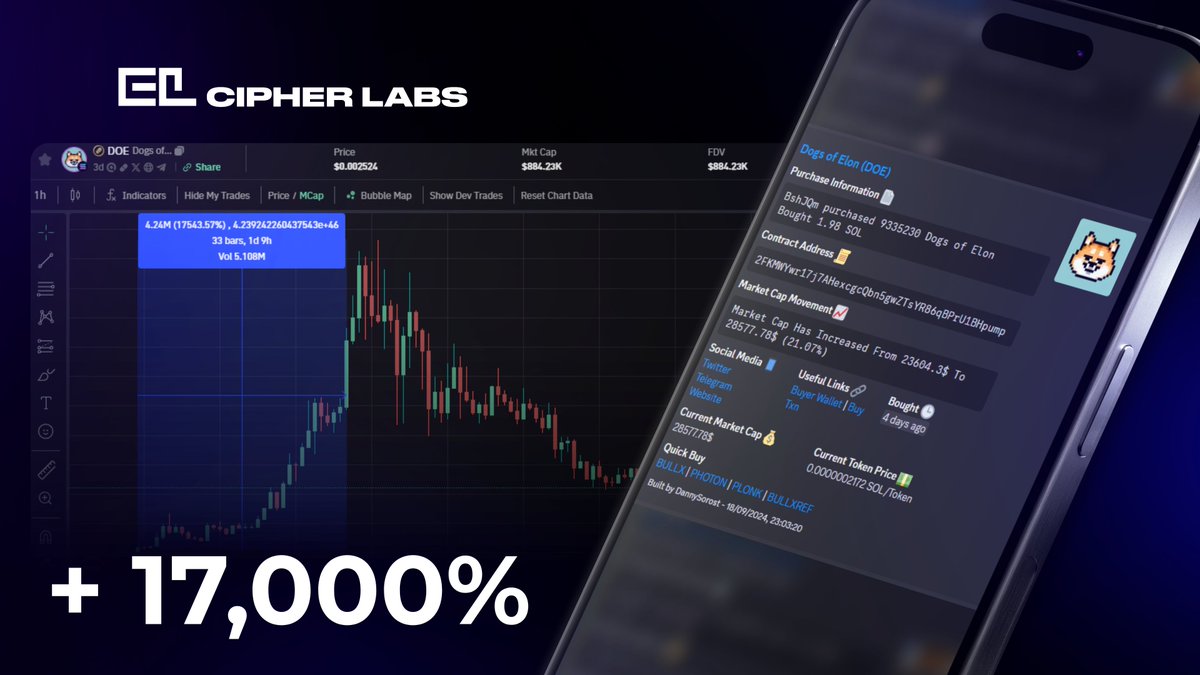 "Why stress over the waves when my goal was to surf?" 🌊

Join us today - discord.gg/cipherlabs