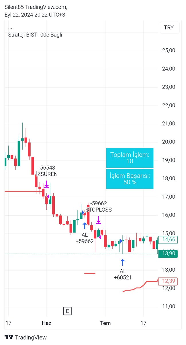 silentt85's tweet photo. Stoploss
#silentpuan https://t.co/0CnJpvKBwN
