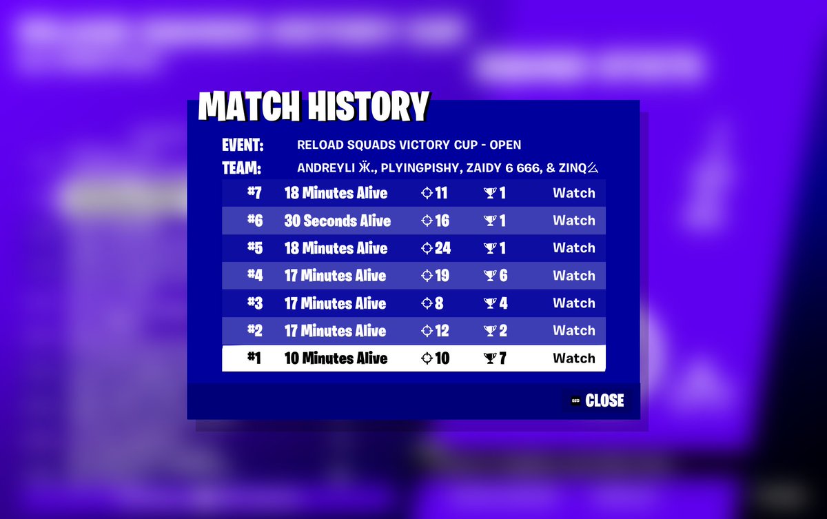 Top 33 w/ <a href="/Excbus/">Pishy</a> <a href="/Zinqyfv/">Zinq</a> <a href="/zaidy1_/">zaidy</a>