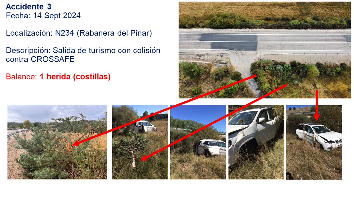 Estamos de enhorabuena.  14 sept 2024: nueva salida calzada contra protector pasos salvacunetas #Crossafe de <a href="/amac_europa/">Amac Europa</a> N234 (Burgos-Soria):  Sólo 1 herido leve.

En este 2024 han sido 3 las salidas calzada contra CROSSAFE en N234 (0 fallecidos)

Más en: cidro.es/crossafe