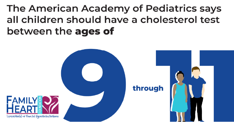 FamilyHeartFdn's tweet photo. A4: The @AmerAcadPeds recommends #cholesterol testing at age 2 with a family history of FH or #HeartDisease and 9-11 for all children. This is especially important to find and treat #HoFH ASAP.
#FHCantWait #KnowFH https://t.co/mtqblDMolZ