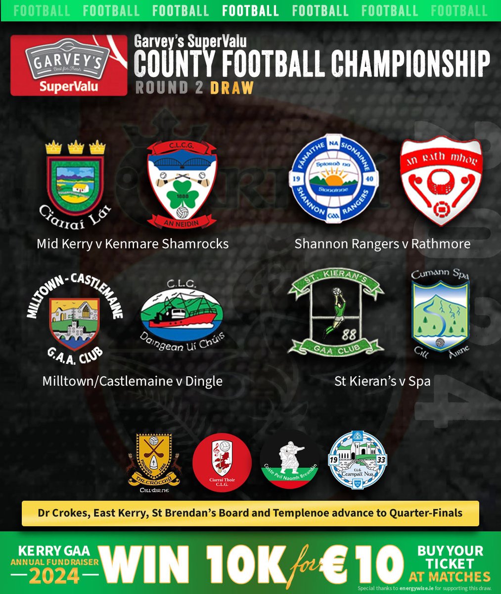 🏐  2024 Garvey's SuperValu County Senior Football Championship Round 3 Draw.

#GarveysSuperValu #GarveysSFC

🟩 St Brendan's Board, Templenoe, East Kerry, Dr Crokes advance to Quarter-Final draw
❌ Na Gaeil, Feale Rangers, West Kerry &amp; South Kerry exit.
