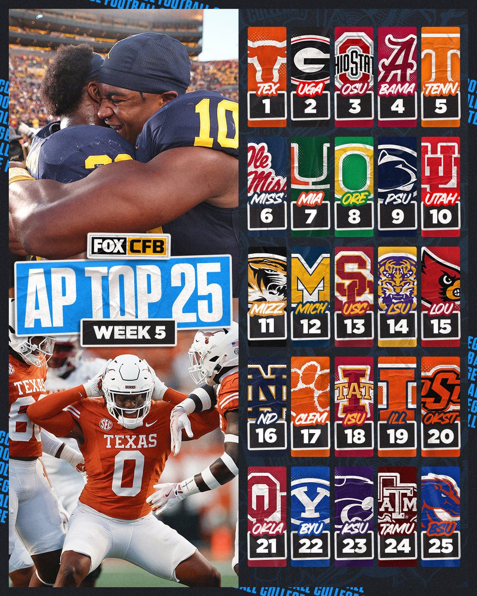 CFBONFOX's tweet photo. The Week 5 AP Poll has dropped 🚨‼️

What do you think of the rankings? 🤔📊 https://t.co/PtOk5CA8V0