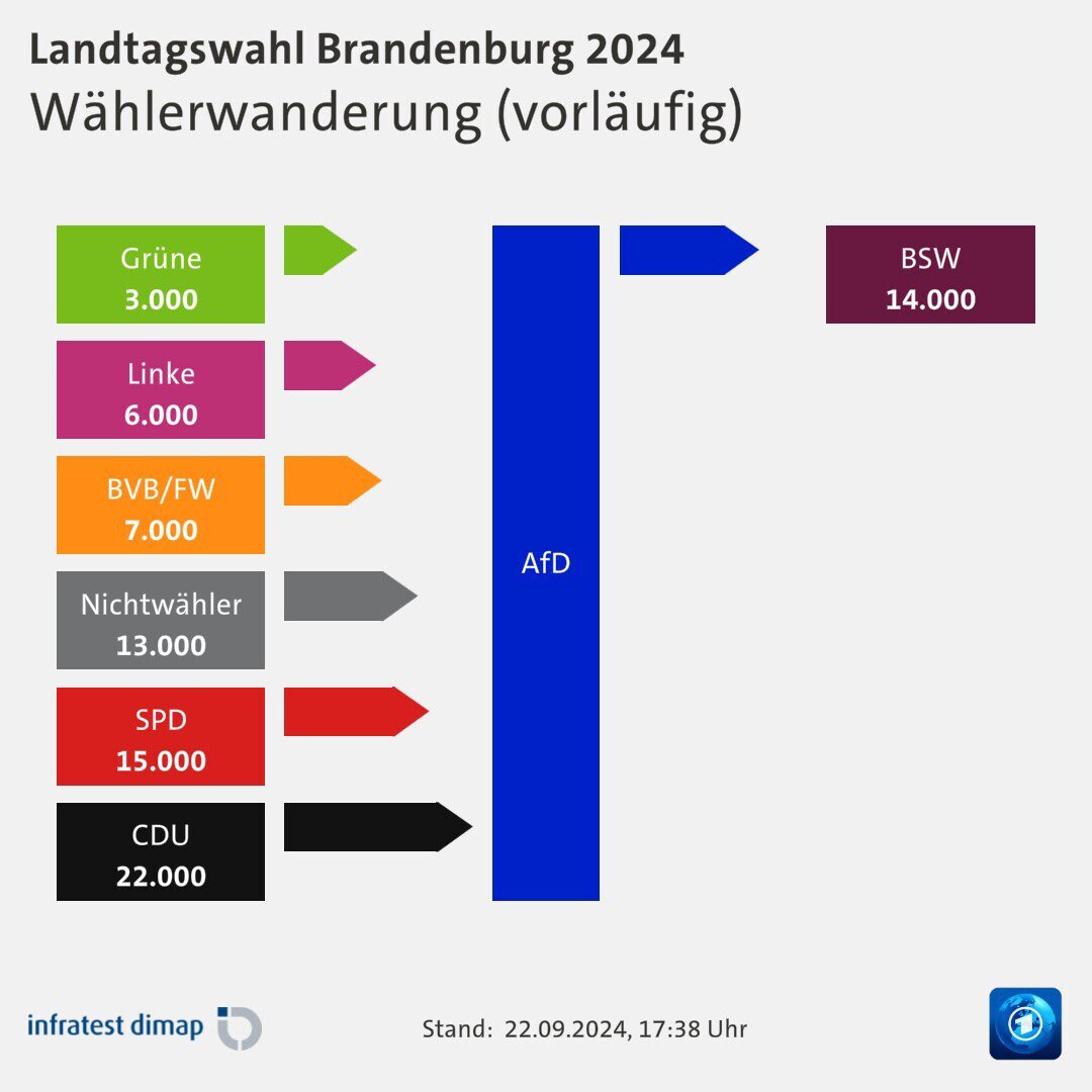 Erik Marquardt tweet media
