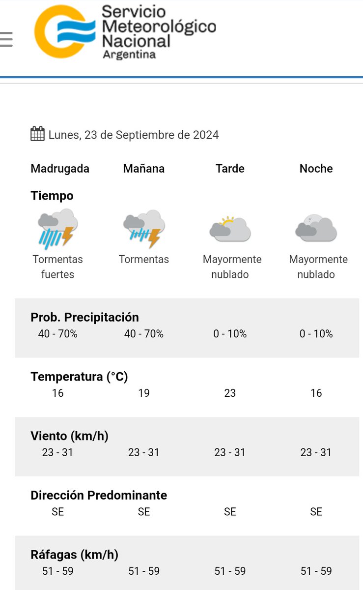 gonzaloratner's tweet photo. Alerta por tormenta @SMN_Argentina
Amarillo: Madrugada de lunes, algunas localmente fuertes, acompañadas por caída de granizo, intensa actividad eléctrica, abundante caída de agua en cortos períodos, y ráfagas intensas, entre 15 y 30 mm, pudiendo ser superados de forma local https://t.co/bx7baKnKRI