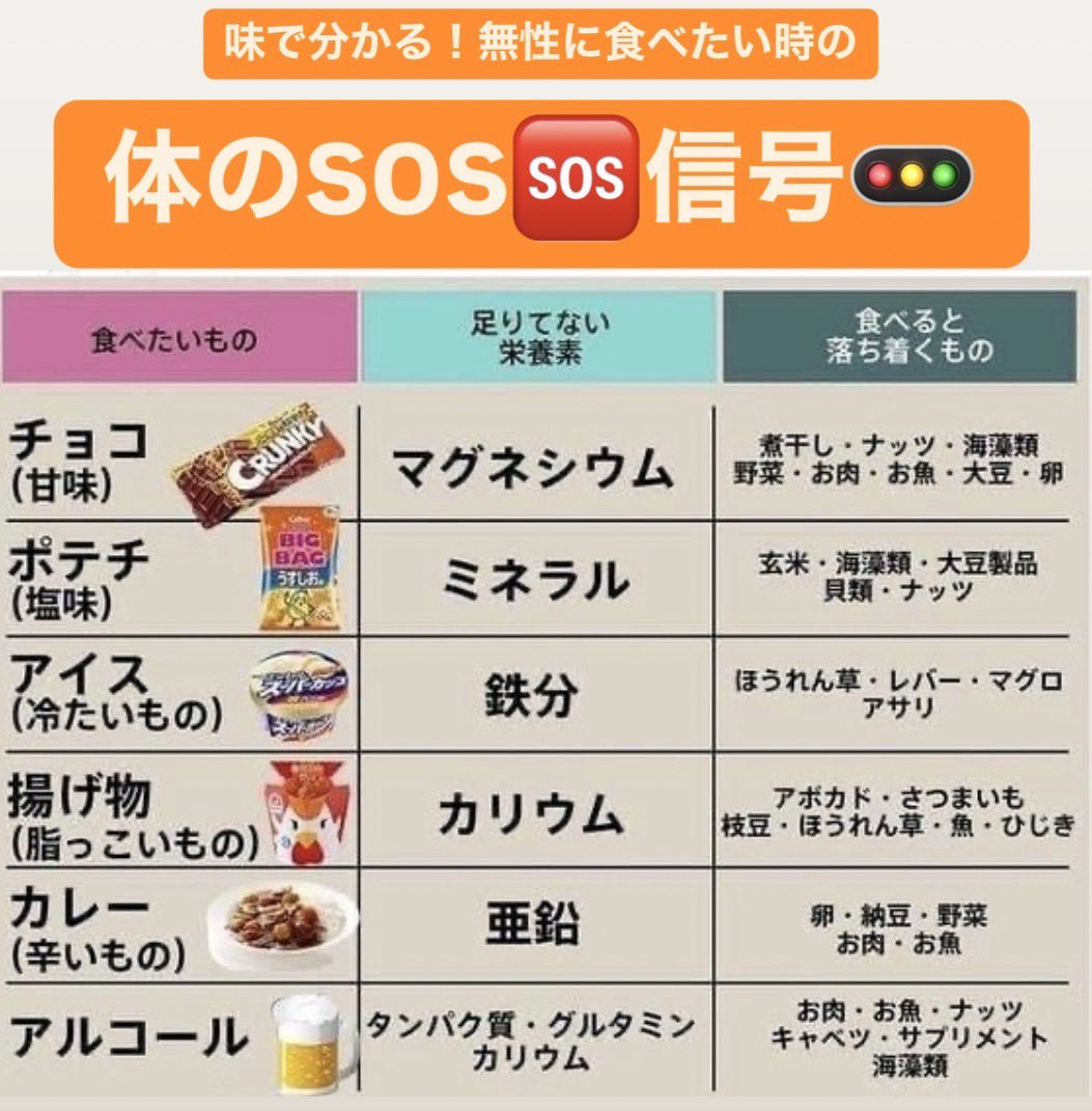 メンタルが安定する食べ物。これ食べてたら落ち込まなくなった。ブクマねっ。ただ....