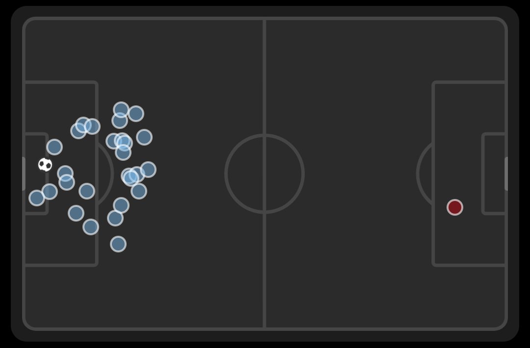 nickbossem's tweet photo. manchester city took 28 shots in the second half. arsenal's only shot came from havertz in the 90+7'. #MCIARS https://t.co/wOt6RtqQtb