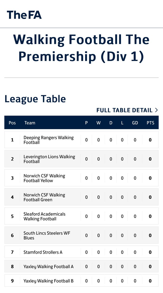 Pre season table for 2024/25 season fulltime.thefa.com/index.html?sel…
