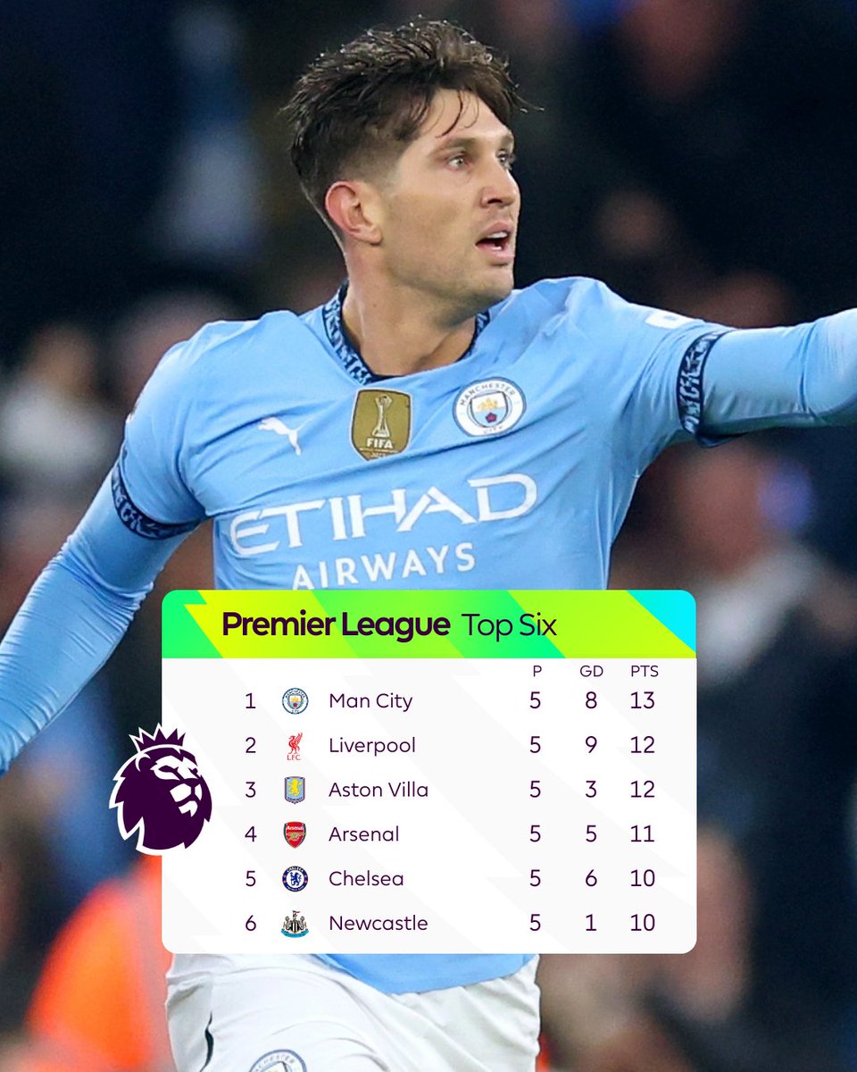 Premier League tweet media