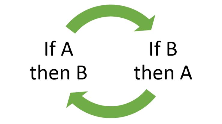 Shakaa's tweet photo. @MizMuli Circular reasoning fallacy https://t.co/7GY2DtAOul
