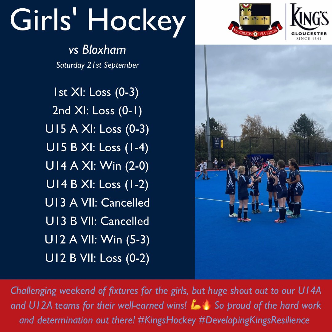 Challenging weekend of fixtures for the girls, but huge shout out to our U14A and U12A teams for their well-earned wins! 💪🔥 So proud of the hard work and determination out there! #KingsHockey #DevelopingKingsResillience