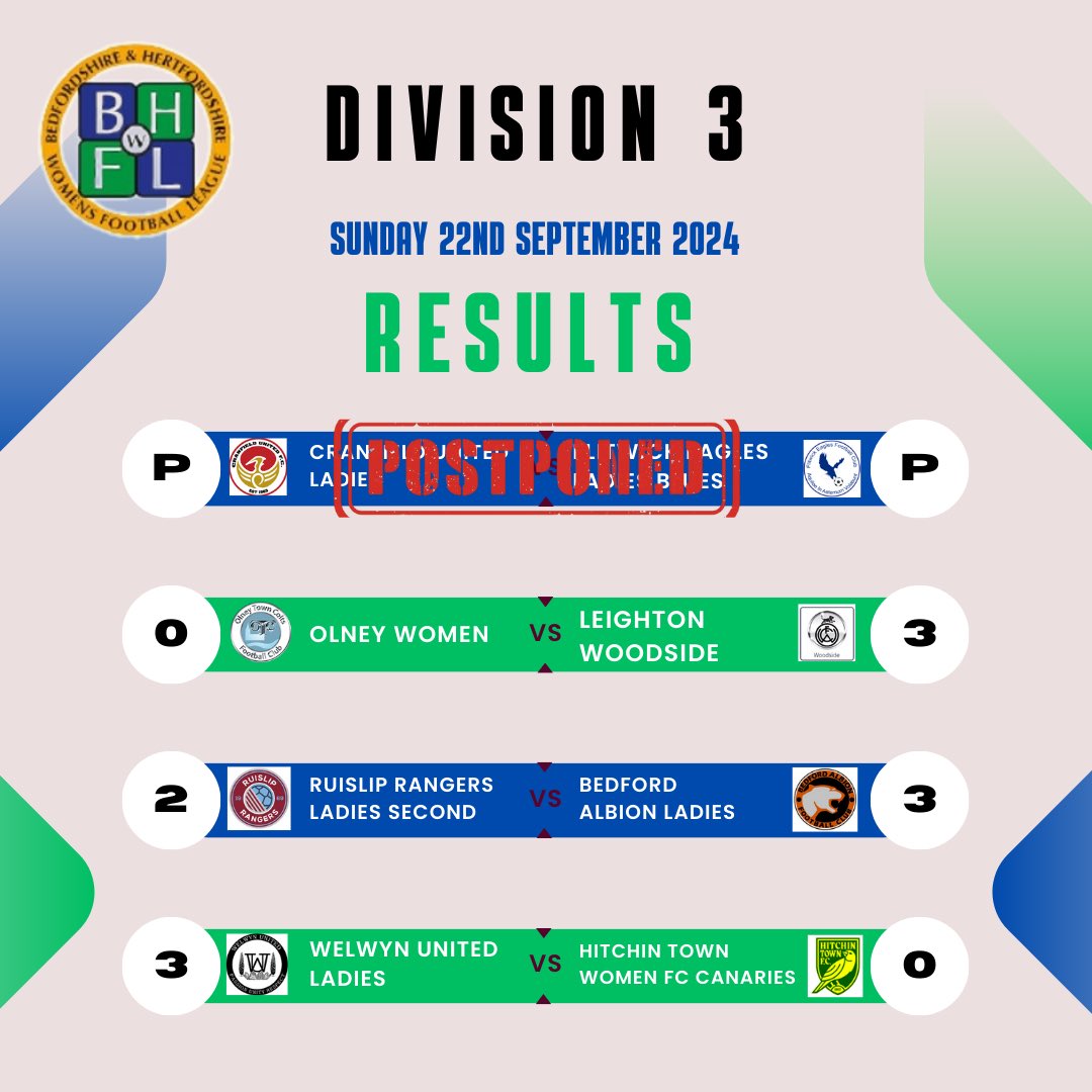 Division 3 results 
Sunday 22nd September 2024 

<a href="/Woodsidefc75/">Leighton Woodside FC</a> <a href="/RuislipFooty/">Ruislip Rangers Girls' & Women's Football</a> <a href="/BedfordAlbionFC/">Bedford Albion</a> <a href="/WelwynUnited/">Welwyn United</a> <a href="/HitchinTownWFC/">Hitchin Town Women FC</a>