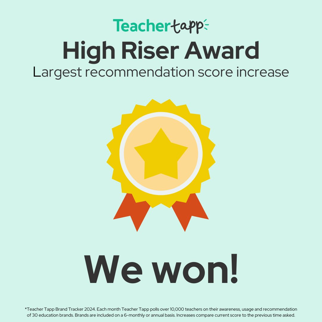 We are delighted to have won a <a href="/TeacherTapp/">Teacher Tapp</a> High Riser Award in the September Brand Tracker!

Each month Teacher Tapp polls over 10,000 teachers on their awareness, usage and recommendation of 30 education brands. We're thrilled to have had the highest increase in recommendation
