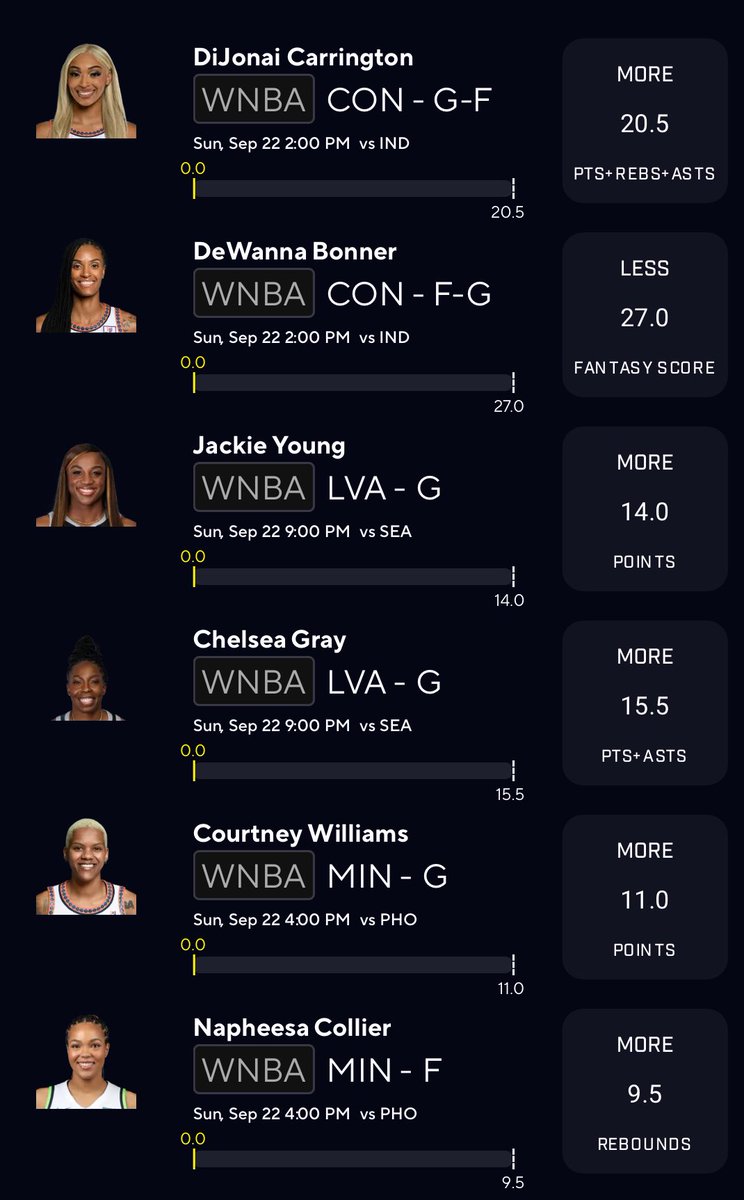 “Regular Guy Picked Em!” 📈📈

#WNBA PLAYOFFS

Dijonai Carrington O 20.5 PRA
DeWanna Bonner U 27 FFS
Jackie Young O 13.5 Pts
Chelsea Gray O 15.5 PA

Extra Risk:
Courtney Williams O 10.5 Pts
Napheesa Collier O 9.5 Rebs

Happy Sunday! Let’s eat this WNBA playoffs. 🖤
