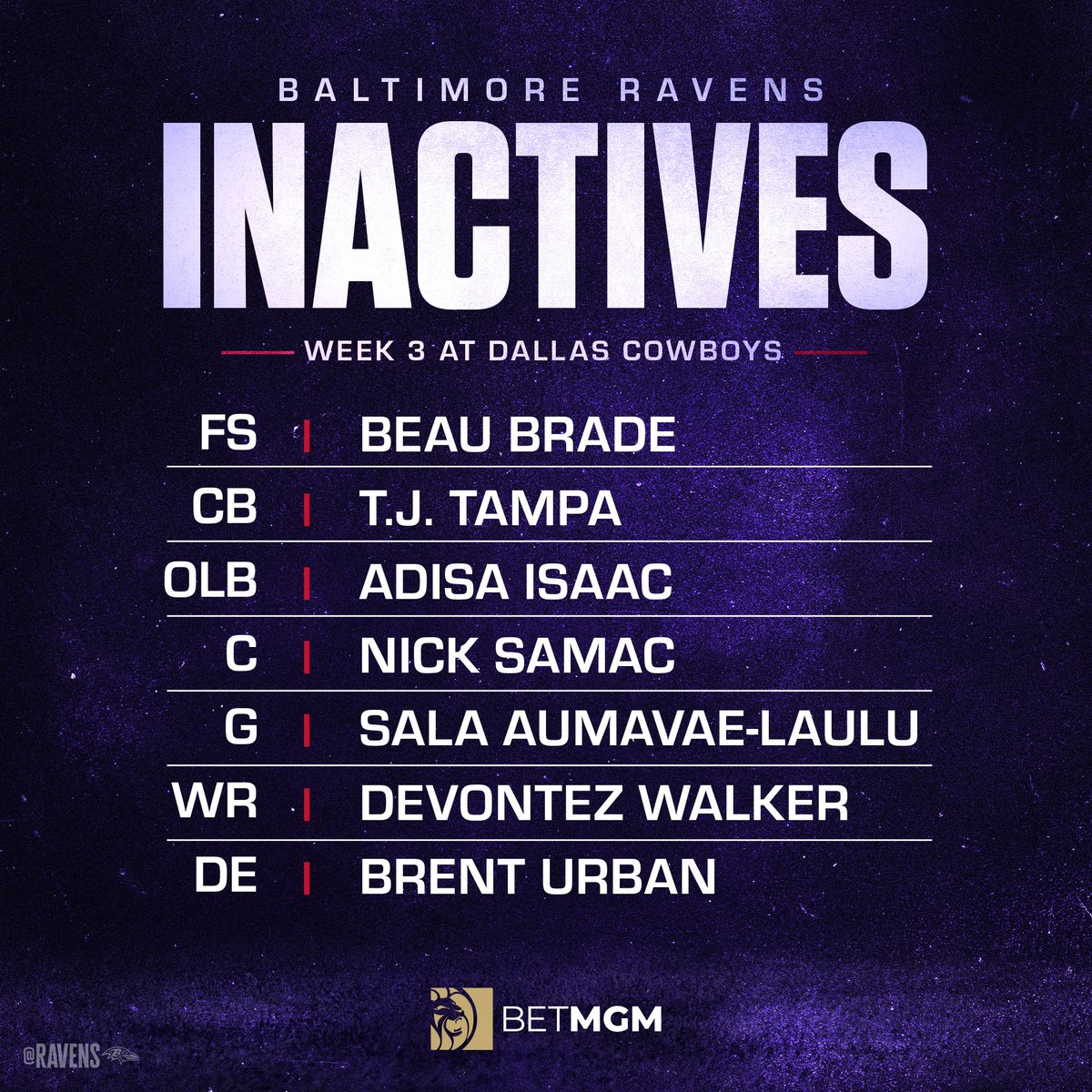 Ravens's tweet photo. Today’s inactives vs. the Cowboys. https://t.co/33is3VY9lO