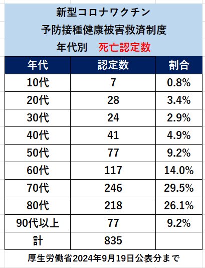 koza_rain's tweet photo. 大谷翔平も凄いけど
コロナワクチンの薬害も凄いので報道して下さい
国民に知らせて下さい

@nhk_news
@tbs_pr
@nittele_ntv
@tv_asahi_PR
@fujitv
@kyodo_official 
@asahi
@Sankei_news 
@mainichi
@Yomiuri_Online 
@jijicom
#大谷翔平
#拡散希望 https://t.co/LyWthNjG4p