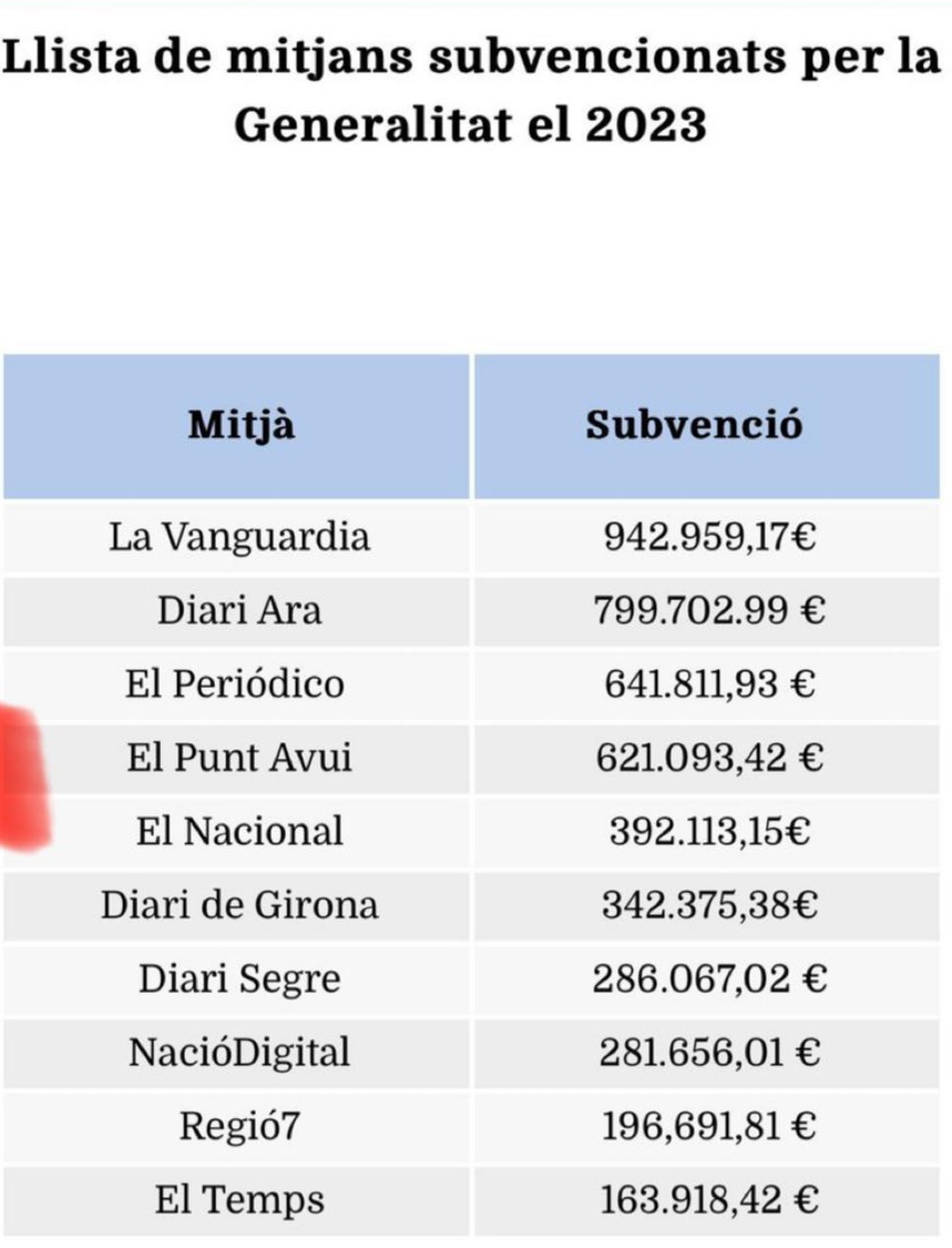 Sílvia Orriols tweet media