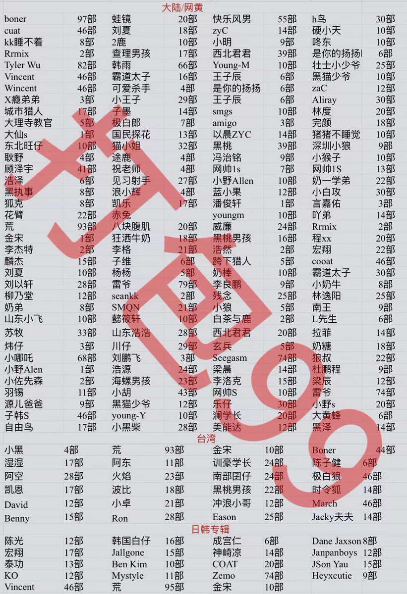 RiveraBrit36091's tweet photo. cooat   拉菲   黑泽   雷爷190   猪猪不睡觉   狼叔   深圳小狼   梁辰   杜鹏程   宏翔   奶糖   奶   刘以轩   seegasm   Aliray   网帅1S   扬扬   大黄蜂   完颜   林度  小野s   小奶牛  小猴子   威廉   蛙镜   狂洒牛奶   可爱杀手   凯乐   霸道太子

8T资源800个系列打包99，加主页QQ购买 https://t.co/BYKH4zskEr