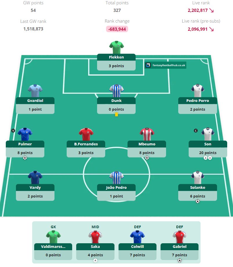 Ben Crellin tweet media