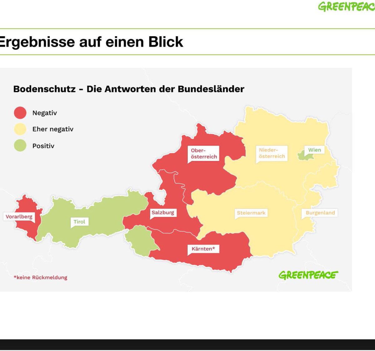 Weils bei der #Elefantenrunde auf #Puls24 gerade um #Bodenschutz gegangen ist: Auch #SPÖ geführte Bundesländer sind gegen verbindliche Bodeschutzziele