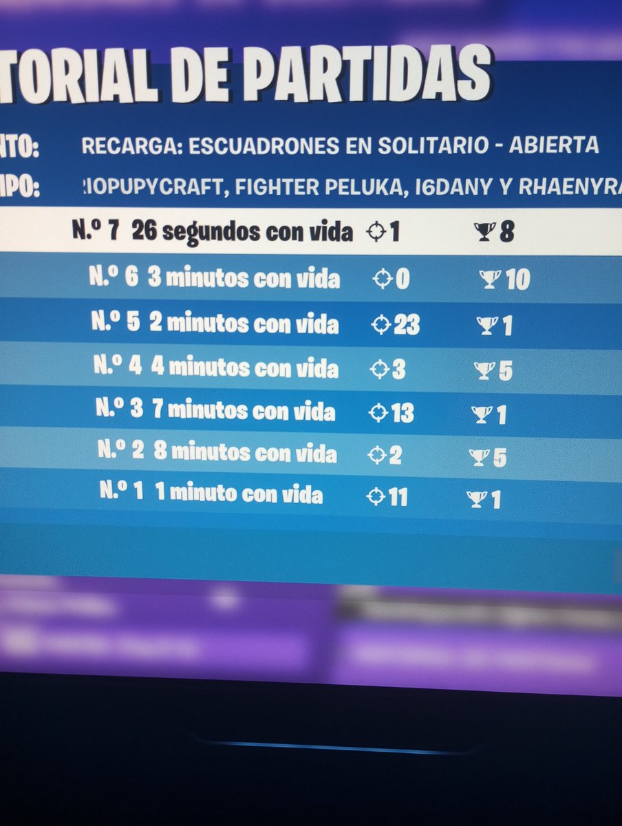 16_daniy's tweet photo. Top 2430 in Victory Squads Cup 

@EsportsKed https://t.co/pfSu1WlQeQ