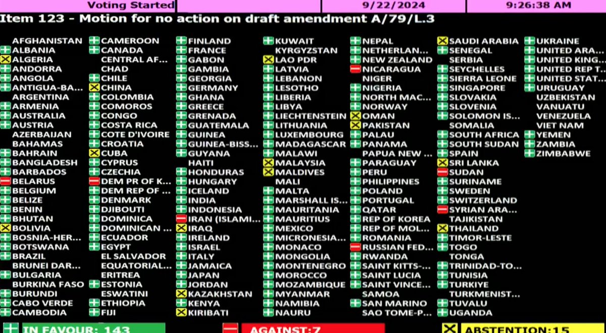 UgandaUN's tweet image. After over 12 months of hard negotiations the #PactForTheFuture was adopted. Albeit its imperfections it attempts to turbo charge the #SDGs 2030. G77+China pushed for the needs of the global south notably on #FinancingforDevelopment and bridging the technological gap in the wake…