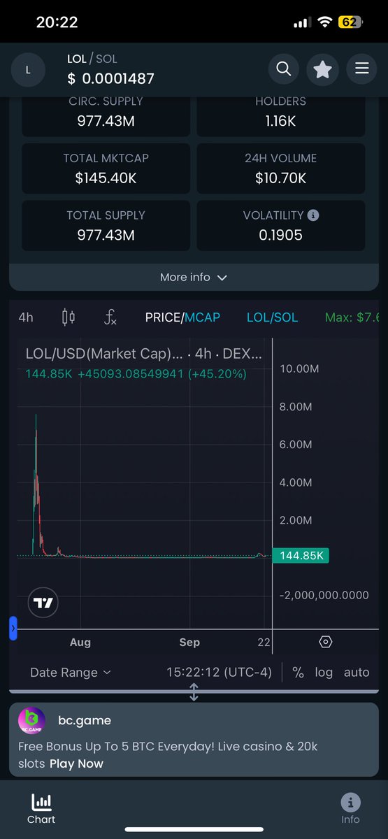 TraderRapo's tweet photo. Chart looks 👀 yummy https://t.co/tDsMHAKPiq
