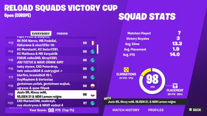 qualed squad finals w/ <a href="/lemonf/">amy chan aynee</a> <a href="/RejSen_/">RejSen</a> <a href="/noNikoks/">noNi</a>