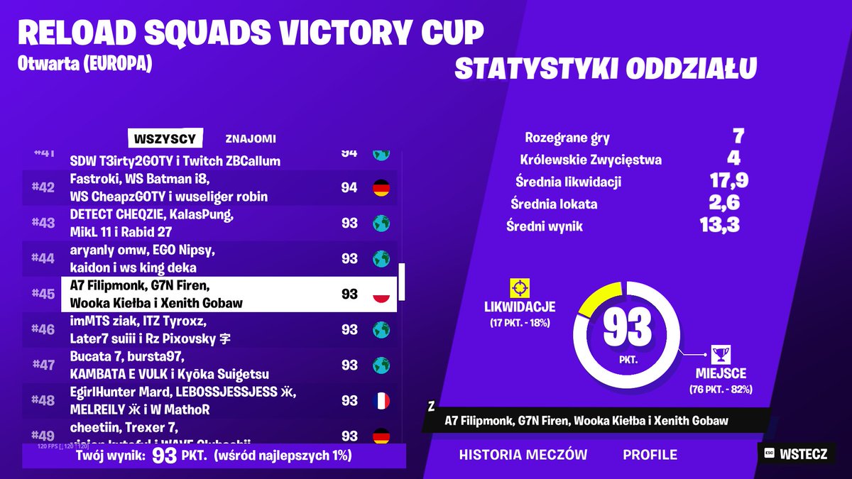 Qualed reload 

w/<a href="/Firenfn1/">K13 Firen</a> <a href="/GobawFN/">TRKF Gobaw</a> <a href="/Kieba12/">Mystic Kiełba</a> | @astro7_gg