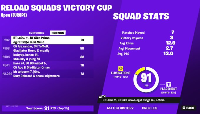 MokiFN's tweet image. GGS so unl x3 top 2 @Niko0fnr @ledufn @vimoukfn