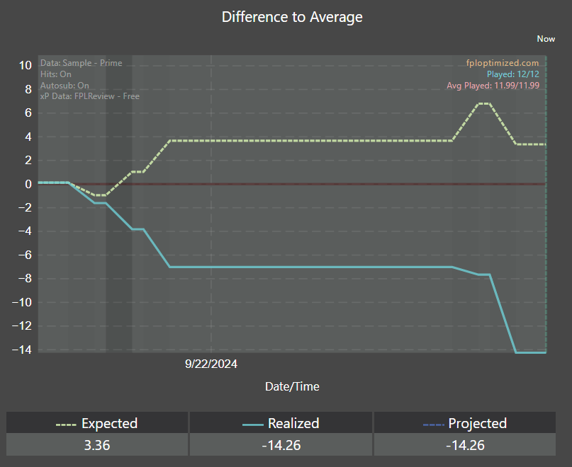 patient_FPL's tweet photo. 53 points, ~2.9m OR https://t.co/Q1FLQbkXA5
