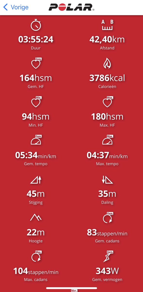 My first and probably my last marathon 😅 but enjoyed every minute of it 💪🏼 #nieuwpoortmarathon #longcourseweekendbelgium