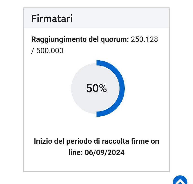 Ultimora.net - POLITICS (@ultimora_pol) on Twitter photo #ReferendumCittadinanza al giro di boa, superate le 250 mila firme. Il quesito, per proseguire l’iter ed essere sottoposto al voto dei cittadini, deve raccogliere 500 mila firme entro il 30 settembre compreso.
<a href="/ultimora_pol/">Ultimora.net - POLITICS</a> #ReferendumCittadinanza al giro di boa, superate le 250 mila firme. Il quesito, per proseguire l’iter ed essere sottoposto al voto dei cittadini, deve raccogliere 500 mila firme entro il 30 settembre compreso.
<a href="/ultimora_pol/">Ultimora.net - POLITICS</a>