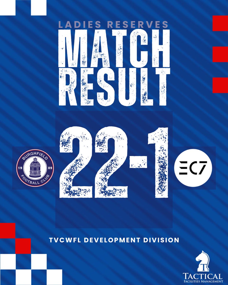 BurghfieldFC's tweet photo. RESULT | Burghfield Ladies Reserves 22-1 EC7 Women

⚽️⚽️⚽️⚽️⚽️⚽️ Georgia Hind
⚽️⚽️⚽️⚽️⚽️ Millie Caswell
⚽️⚽️⚽️⚽️ Sophie Beake 
⚽️ Katy Clapman 
⚽️ @tianash2004 
⚽️ Liana Byrne 
⚽️ @LizzyEvans06 
⚽️ Abi Elliott 
⚽️ @bedtimegeorge 
⚽️ Gemma Hargood

#UpTheFielders https://t.co/QJQT6jivfT