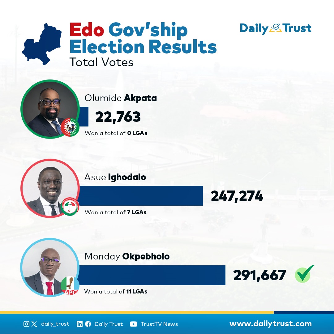 daily_trust's tweet photo. #EdoDecides24 #EdoDecides https://t.co/0mhEzqdMPj