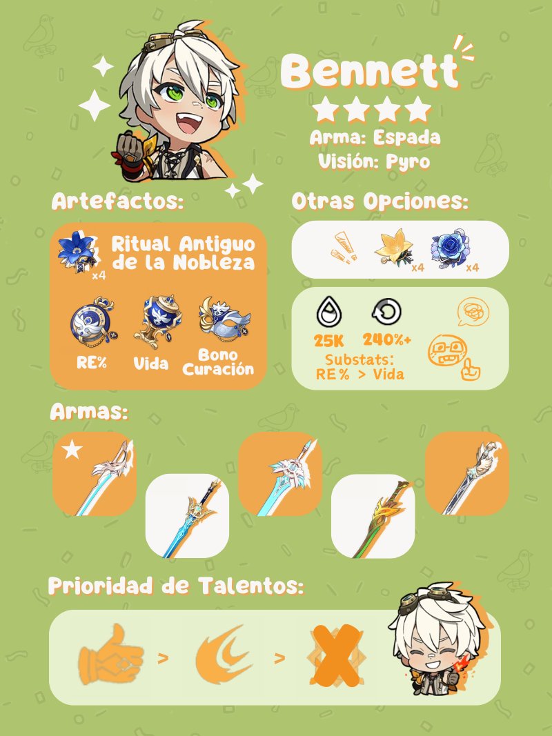 GenshinCenter's tweet photo. ᓚᘏᗢ    ¡Bennett Build! (ver 5.0) 🖇️
Finalmente, Hoyoverse sacó una nueva región y con esta un arconte más ♡ Espero les sirva la build del arconte pyro. ^^

- 🪶 https://t.co/H1z5mSJKhK