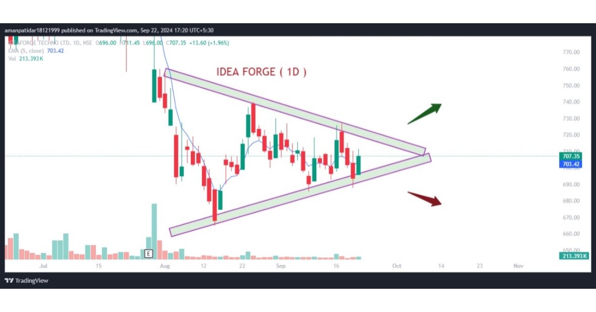 trendingtrades4's tweet photo. https://t.co/U0hguUoFfu