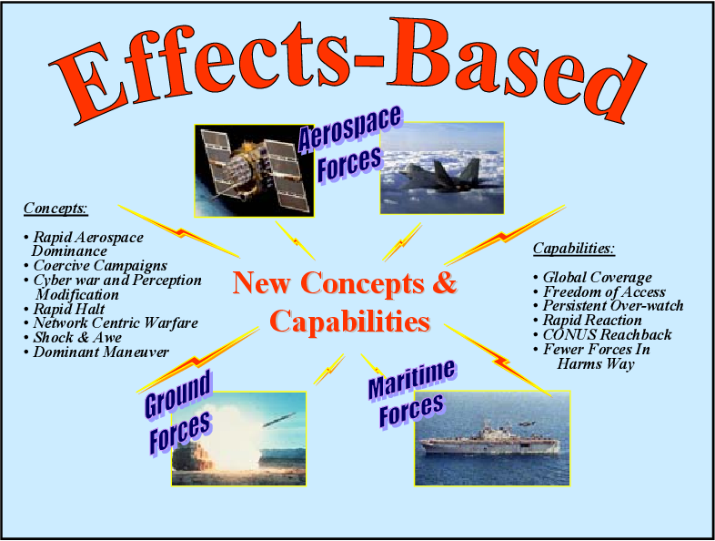 Defense Charts (@defensecharts) on Twitter photo 