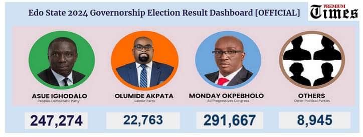 DeleMomodu's tweet photo. I no longer engage in time wasting arguments over elections in Nigeria. It is not worth it. But I will continue to promote the principle of free, fair and transparent elections in our country. That's what democracy is all about. For me, it is not about who won or lost. This endless resort to gangsteric self-help must be discouraged by all true Democrats... As for those who will conjure a million reasons in order to justify the charade, it is well with them. It is even sweeter for those of us who don't have to struggle to see the banality in their arguments... If this is the type of election we can conduct at this time and age, congratulations to all of us...
