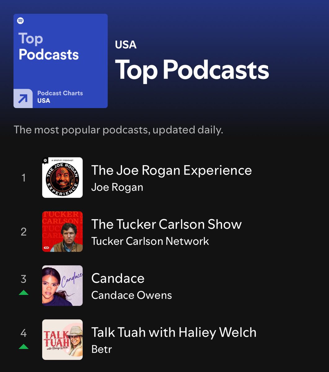 AFpost's tweet photo. “Hawk Tuah” girl podcast now fourth most popular podcast in America.

Follow: @AFpost https://t.co/MMkG1QcOJA