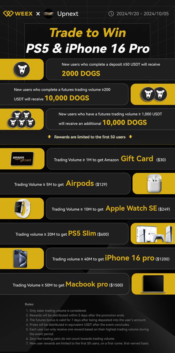 upnextboys's tweet photo. This has to be the BIGGEST news I have brought you guys for a LONG time... It's TIME for the largest TRADING COMPETITION that we are doing with @WEEX_Official 📈💰💰🔥 Trust me guys, you don't want to miss this one! 

Just check out the prizes below and you'll be shocked💰🔥 Go pick up some $WXT and get active right now!!!