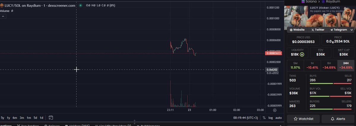TrustcallTrust's tweet photo. https://t.co/SejBC8t5Ys

bought $LUCY on sol on this entry

ca: EC7dLWZ6EYPFS6WhSBLcDPQ3ytrWagiLPNSrnrxDpump https://t.co/QOWGvBZKOS