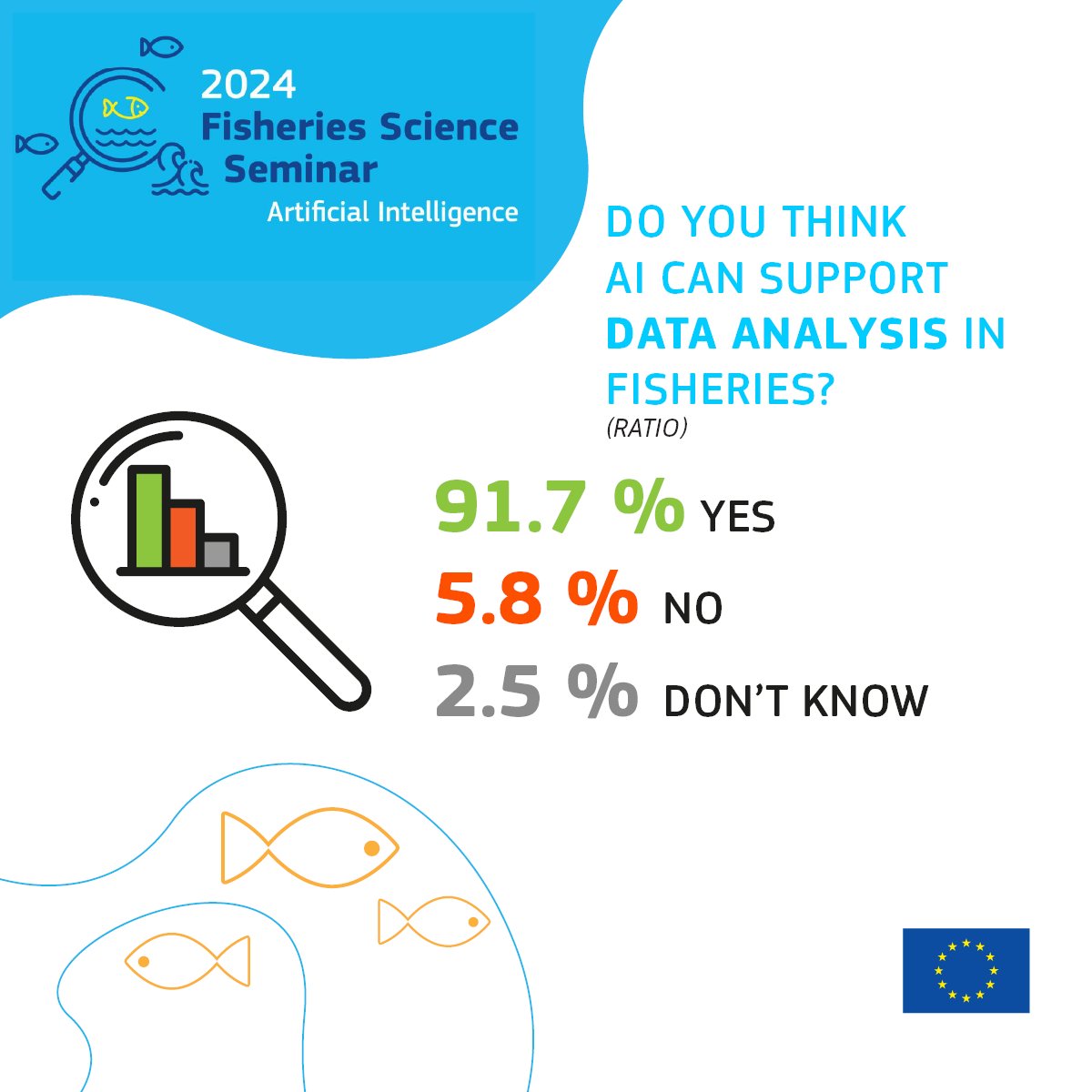 EU_MARE's tweet photo. Many thanks to everyone that participated in our survey ahead of the Fisheries Science Seminar in #AI.

Check some of the most interesting results 👇 https://t.co/yq6G1CYaBG