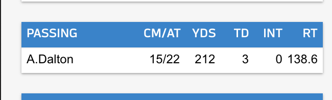 daringantt's tweet photo. Hang it in The Louvre.

First time the Panthers have thrown for three touchdowns in a half since Week 15, 2015 when some guy named Cam Newton did it. https://t.co/5k3XtYepYu